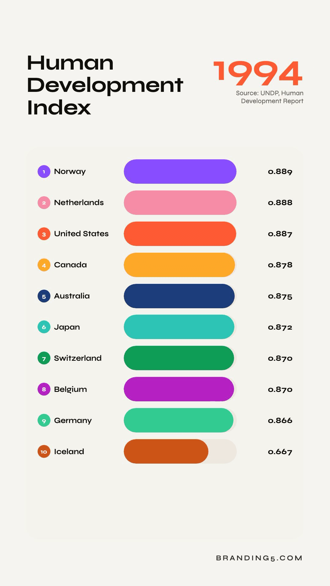Human Development Index